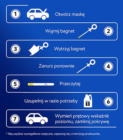 Sprawdzanie stanu oleju