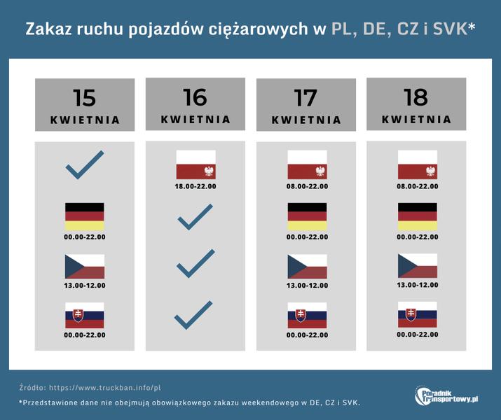 Wyjątki od zakazu ruchu