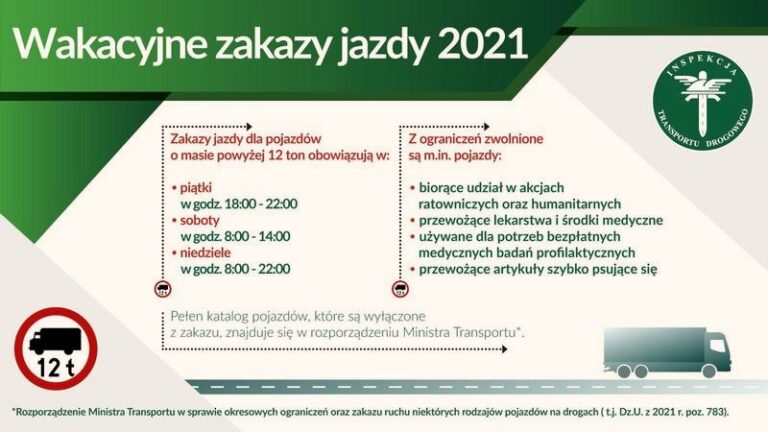 Czy dzisiaj obowiązuje zakaz jazdy ciężarówek? Sprawdź najnowsze informacje!