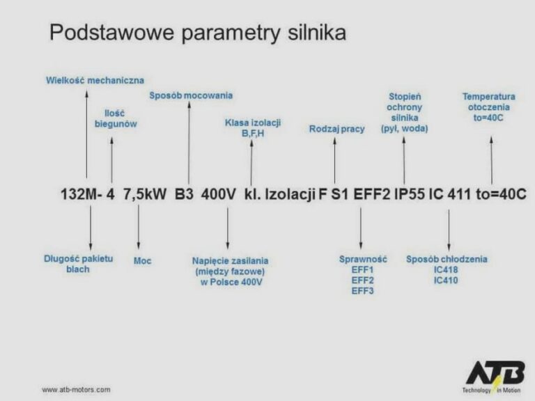 Od czego zależy moc silnika elektrycznego? Kluczowe czynniki, które warto znać